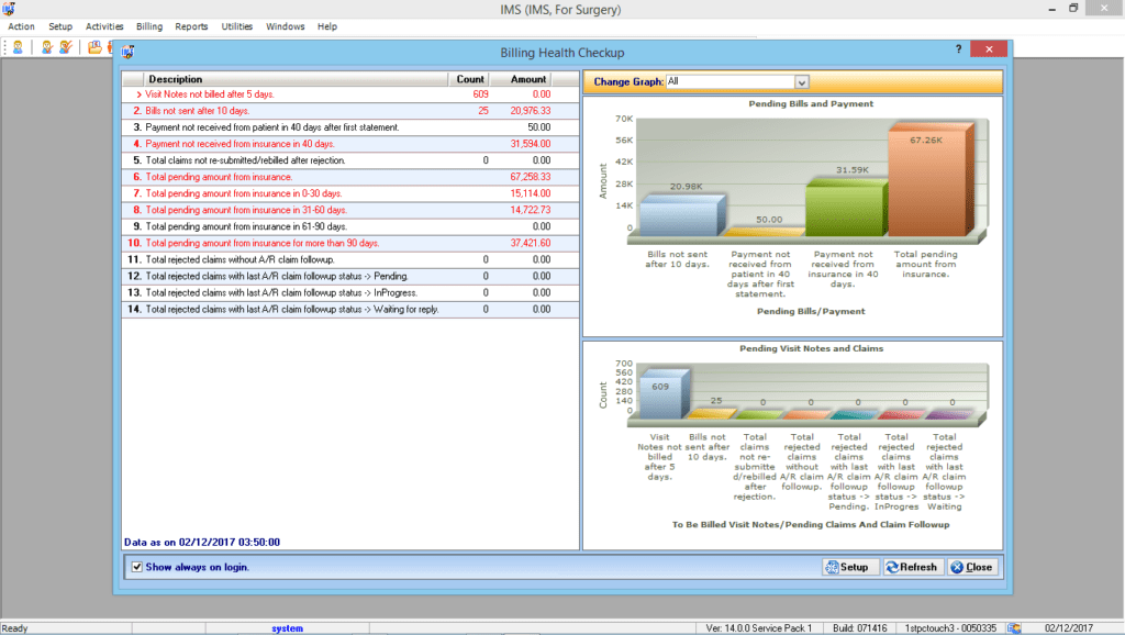 Ambulatory Surgery EMR & Billing Reporting Graphs