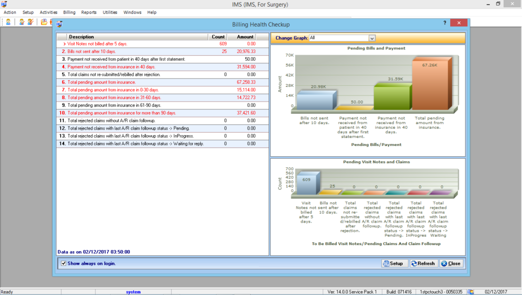 Chiropractic EMR & Billing Reporting Graphs