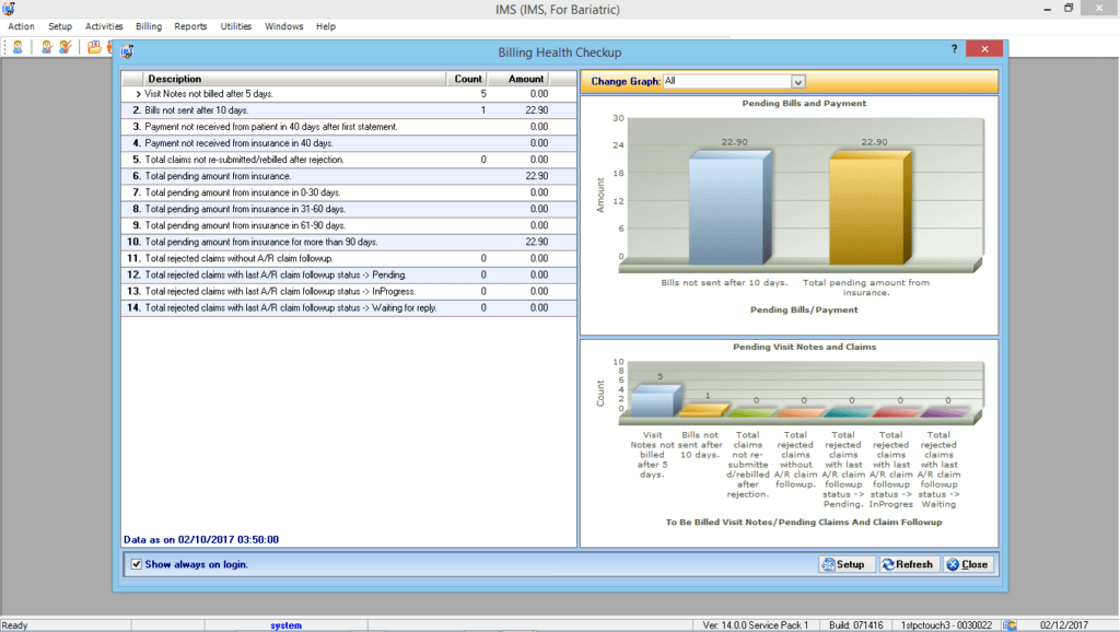 Bariatric Surgery EMR & Billing Reporting Graphs