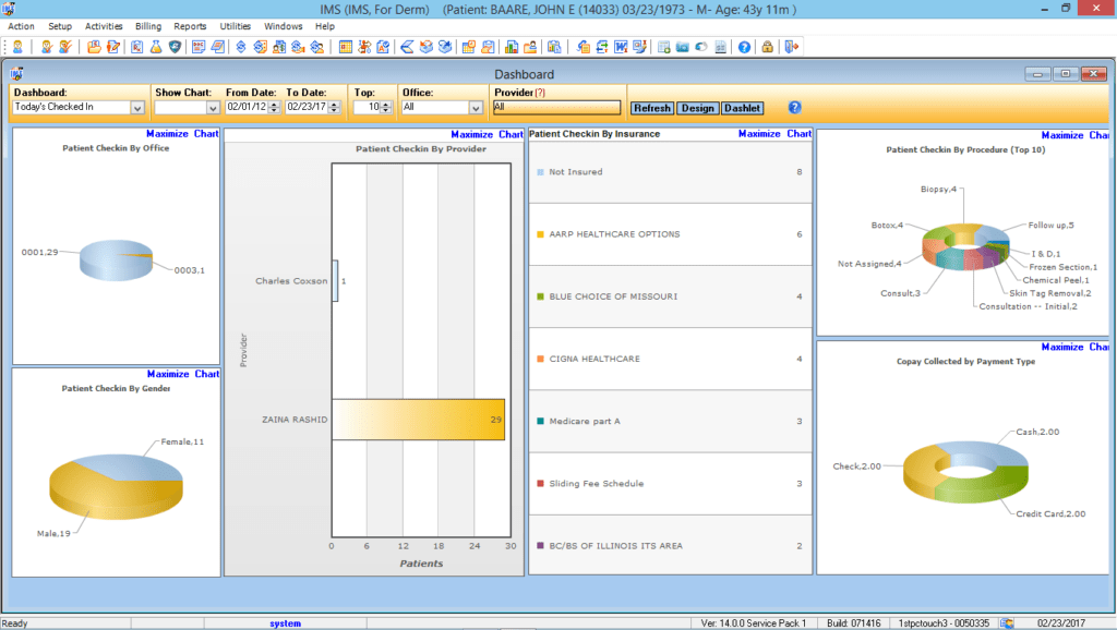 Dermatology EMR & Billing Reporting Graphs