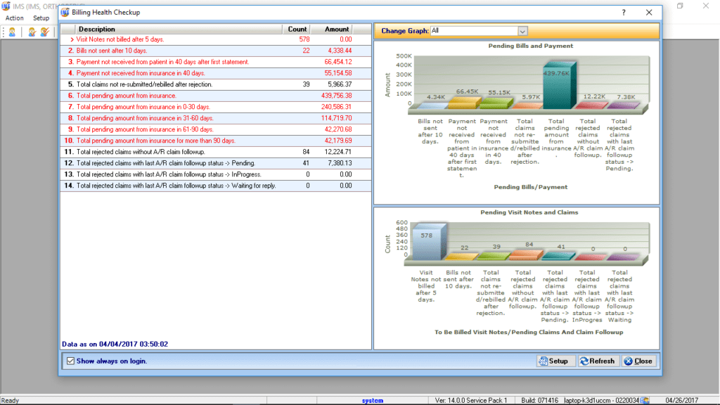 Family Practice EMR & Billing Reporting Graphs