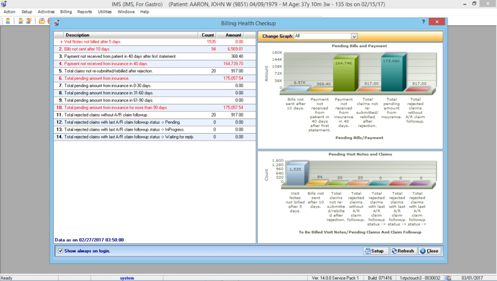 Gastrointestinal EMR & Billing Reporting Graphs