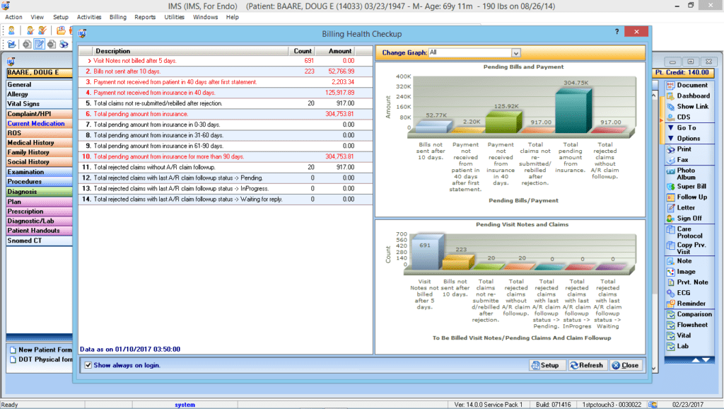 Endocrinology EMR & Billing Reporting Graphs