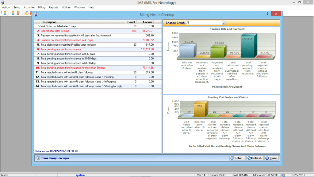 Neurosurgery EMR & Billing Reporting Graphs