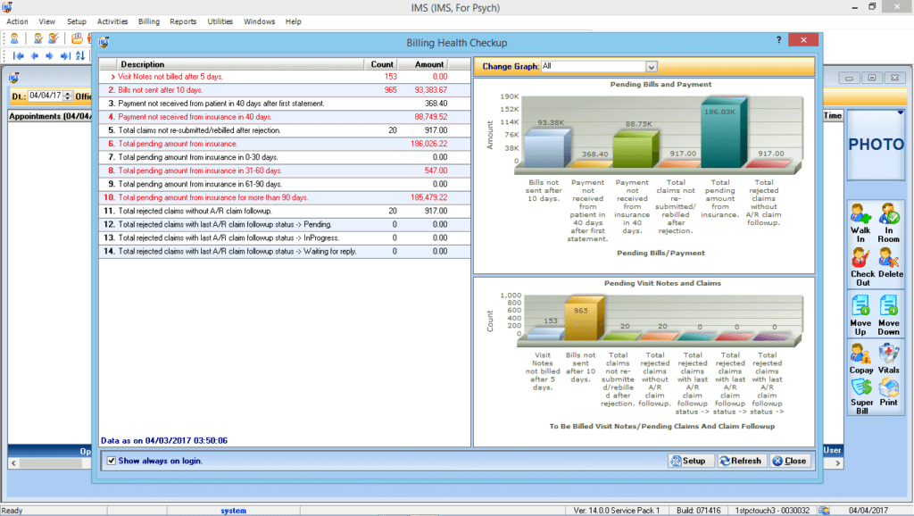 Mental Health EMR & Billing Reporting Graphs