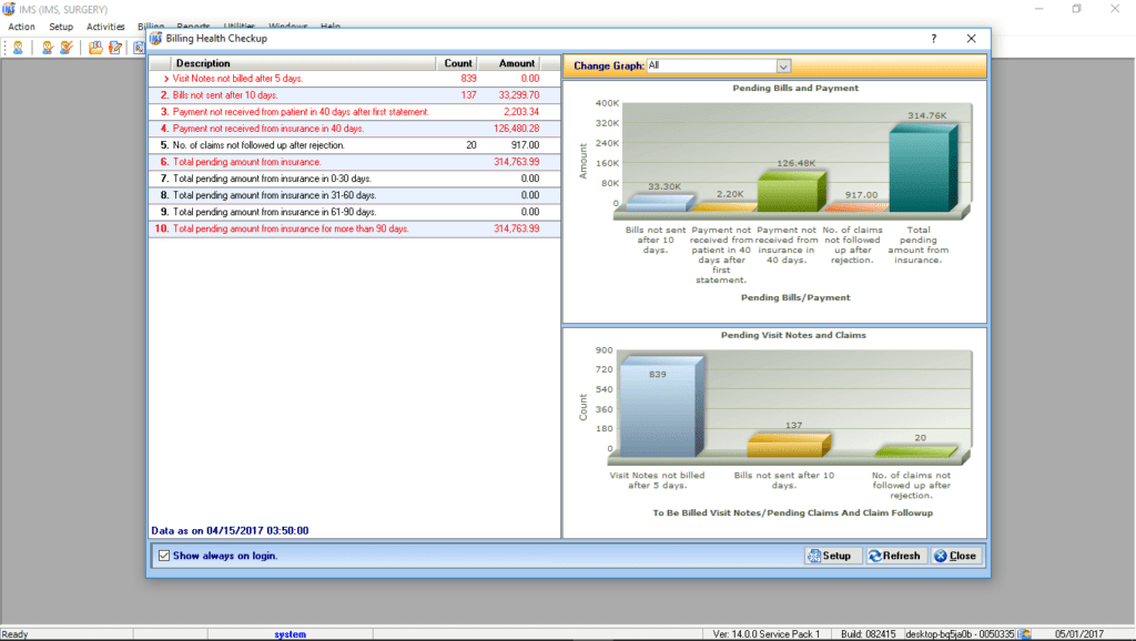 General Surgery EMR & Billing Reporting Graphs