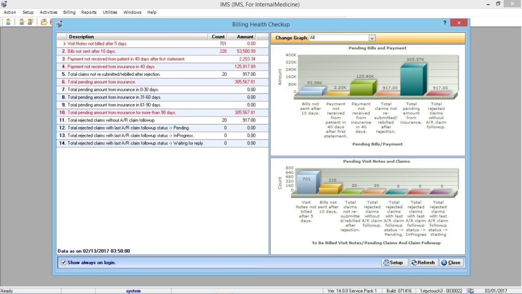 Internal Medicine EMR & Billing Reporting Graphs