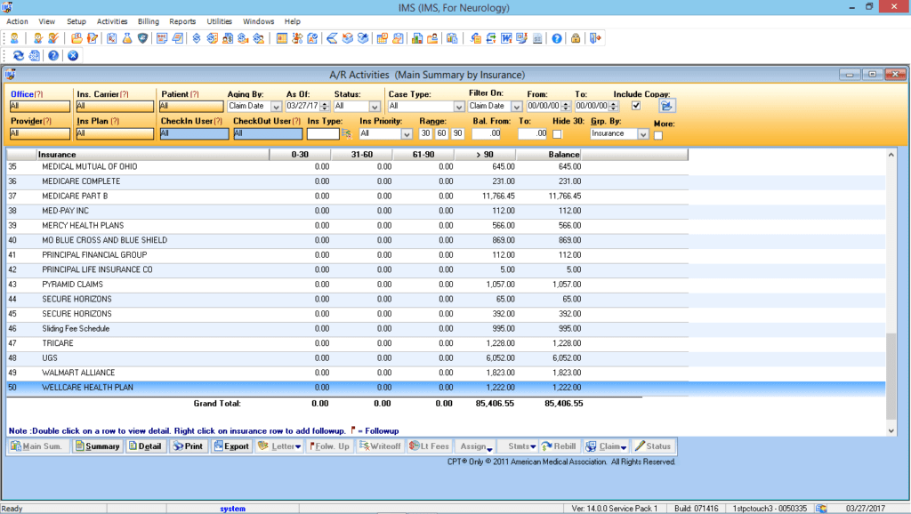 Neurology Revenue Cycle Management