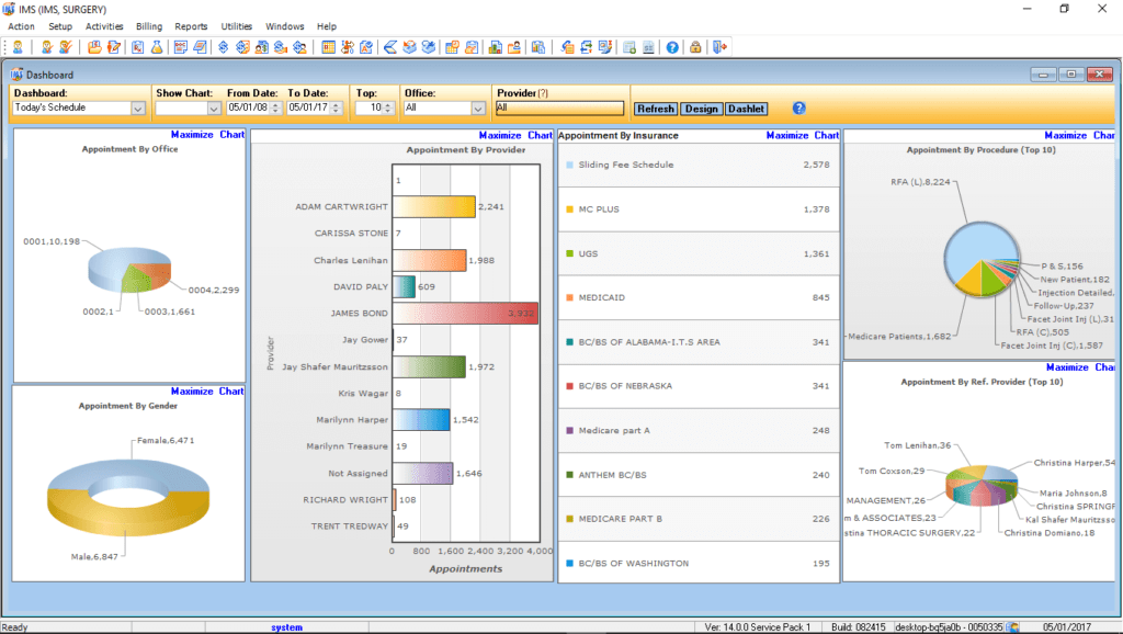 General Surgery Reports Center