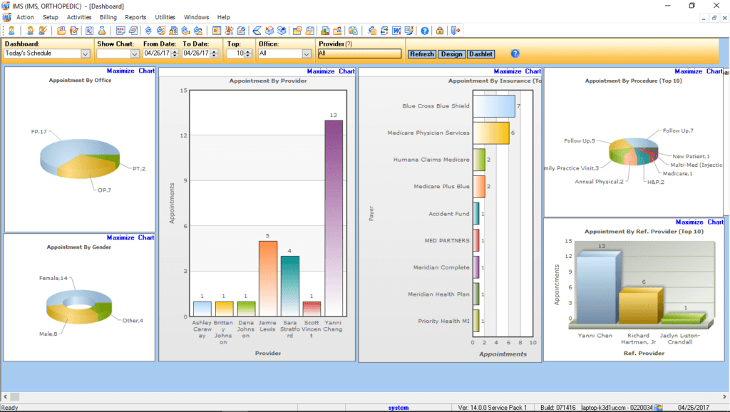 Family Medicine Reports Center