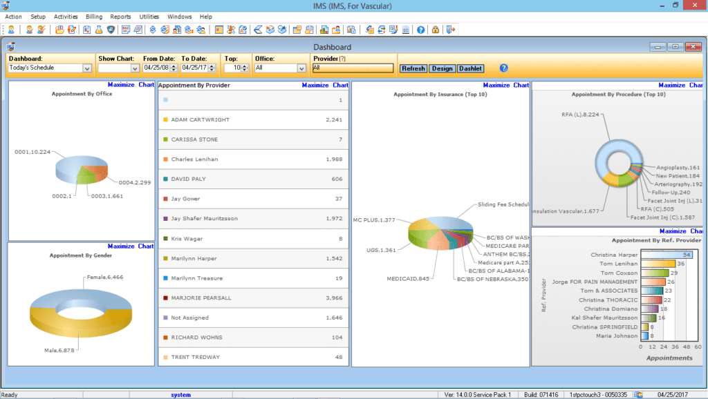 Endovascular Reports Center