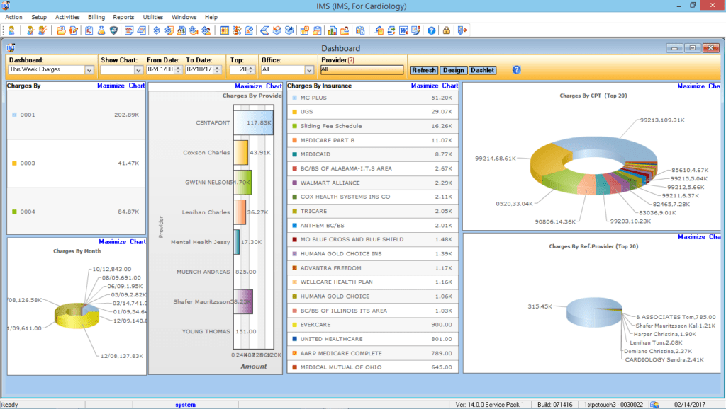 Cardiology Reports Center