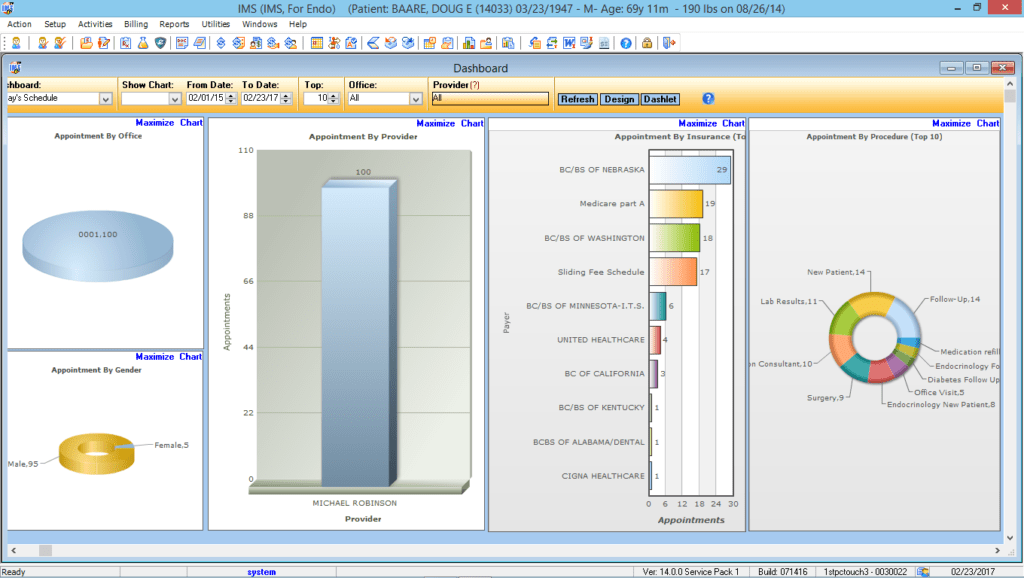 Endocrinology Reports Center