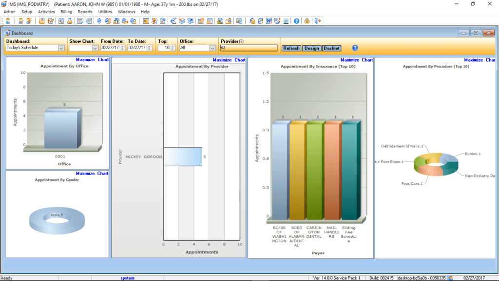 Podiatry & Billing Reporting Graphs