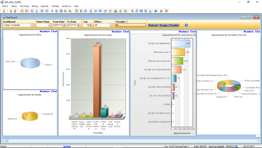 Sleep Medicine EMR & Billing Reporting Graphs