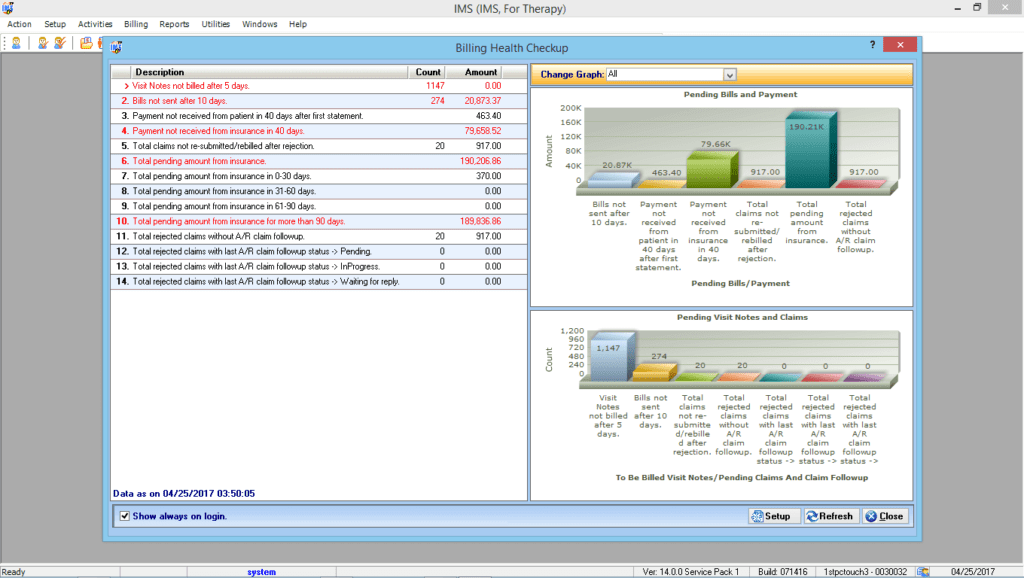 Multiple Discipline Therapy EMR & Billing Reporting Graphs