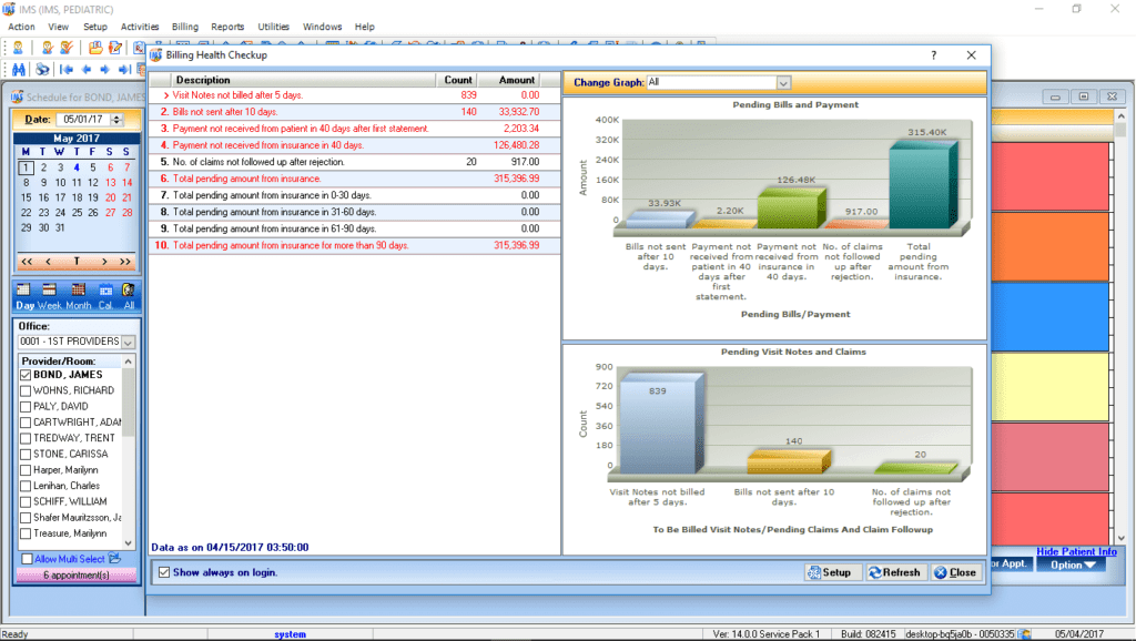 Pediatric EMR & Billing Reporting Graphs