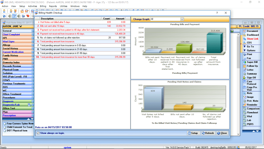 Hematology/Oncology EMR & Billing Reporting Graphs