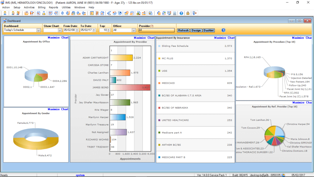 Hematology/Oncology Reports Center