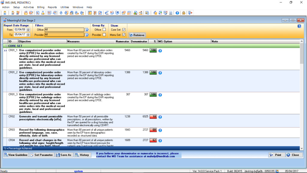 Pediatric MIPS/MACRA Dashboard