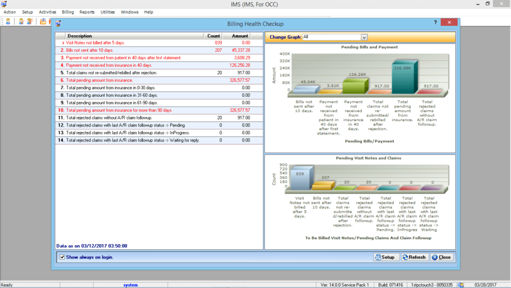 Occupational Therapy EMR & Billing Reporting Graphs