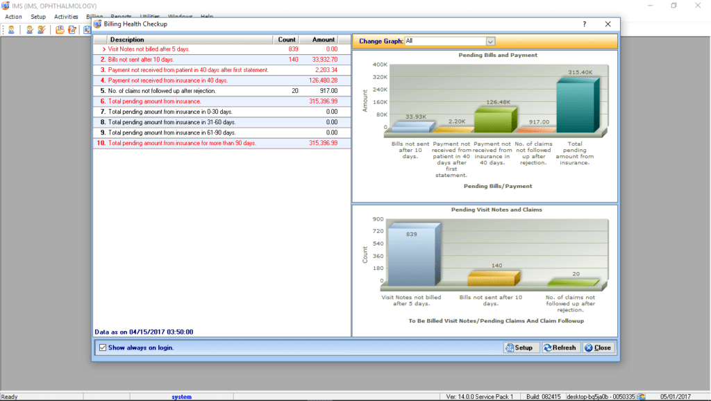 Ophthalmology EMR & Billing Reporting Graphs