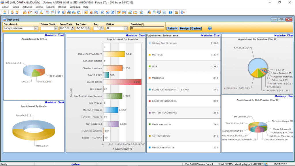 Ophthalmology Reports Center