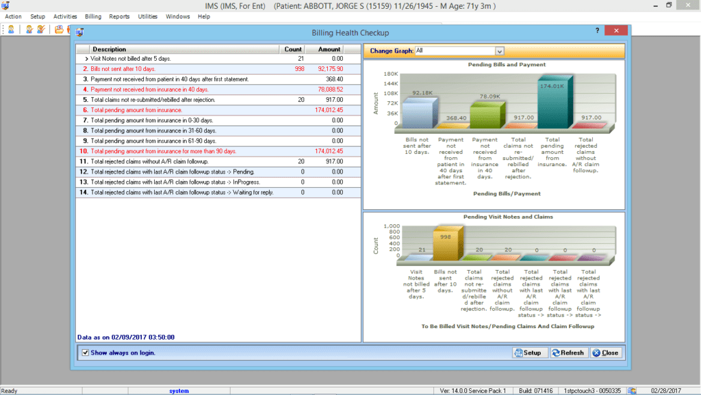 Otorhinolaryngology EMR & Billing Reporting Graphs