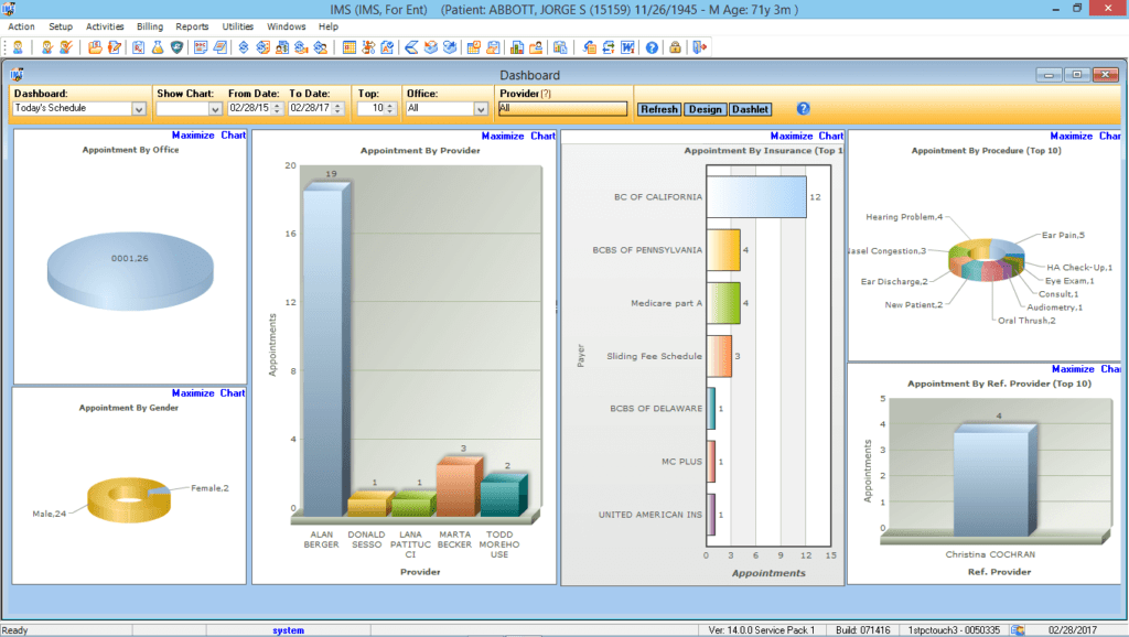 Otorhinolaryngology Reports Center