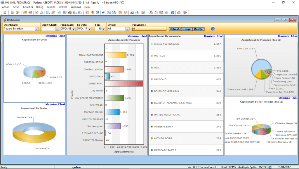 Pediatric Reports Center