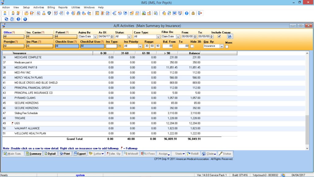 Psychiatry Revenue Cycle Management