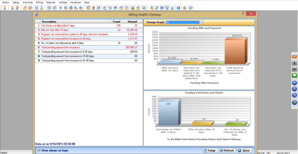 Acute Care EMR & Billing Reporting Graphs