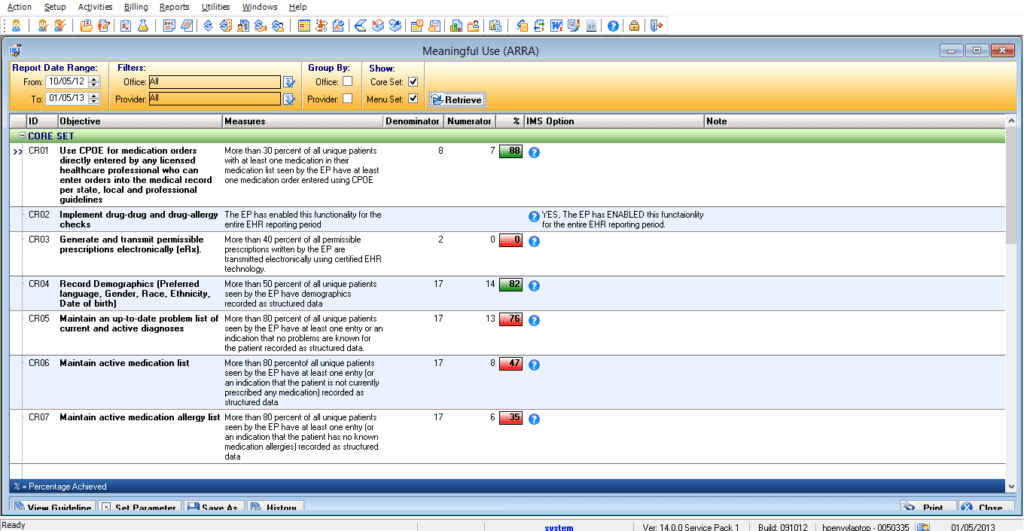 Acute Care Meaningful Use Dashboard