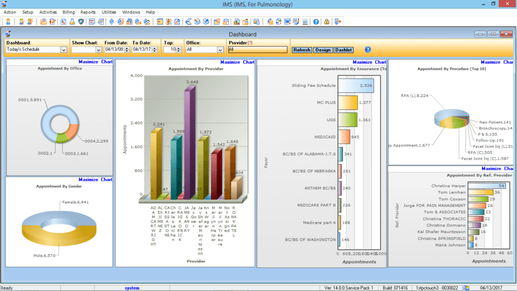 Pulmonology Reports Center