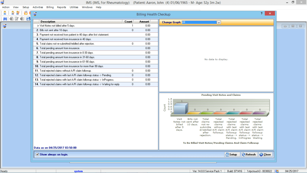 Rheumatology EMR & Billing Reporting Graphs