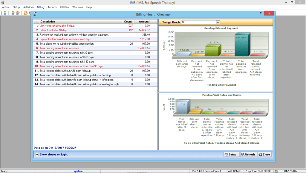 Speech Therapy EMR & Billing Reporting Graphs