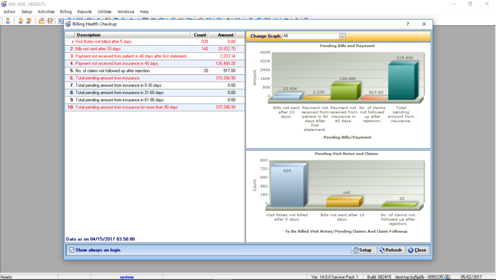 Urgent Care EMR & Billing Reporting Graphs