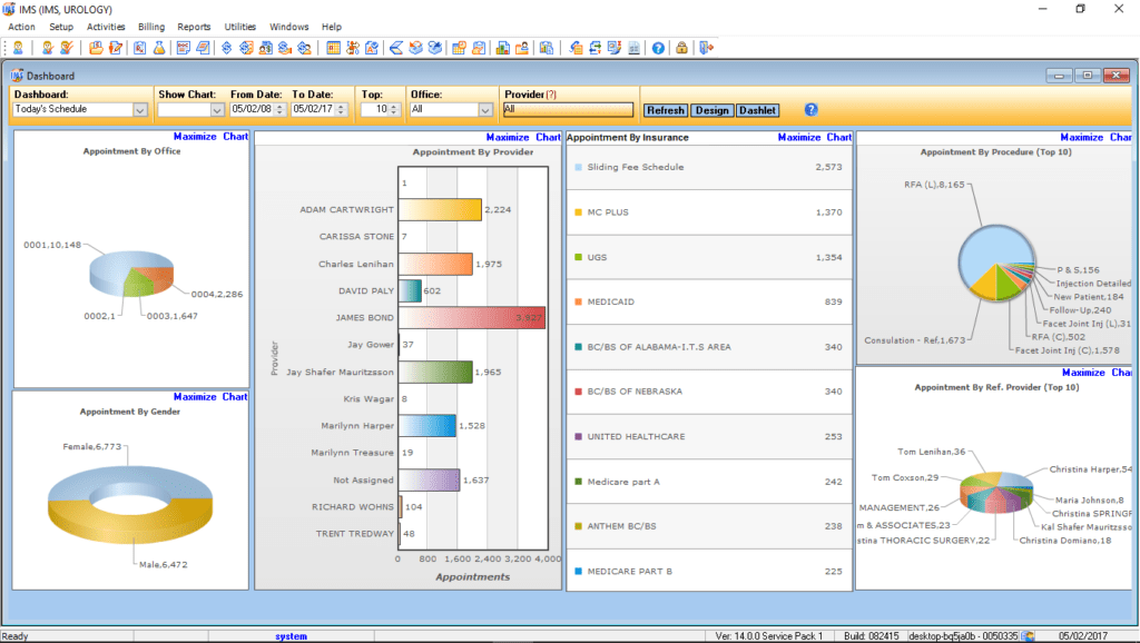 Urology Reports Center