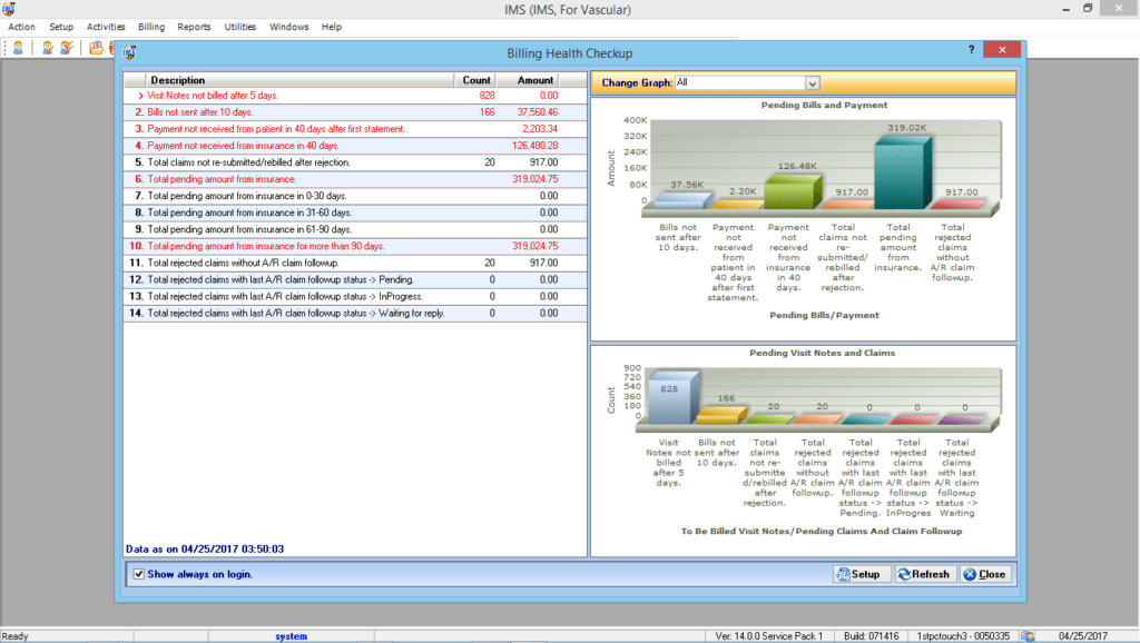 Vascular Surgery EMR & Billing Reporting Graphs