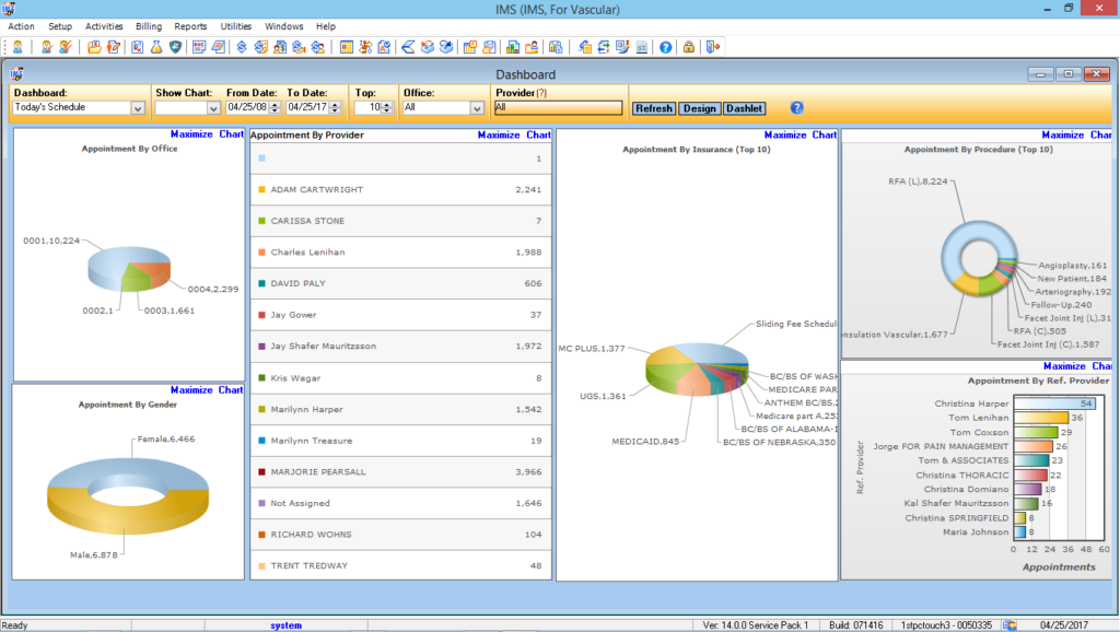 Vascular Surgery Reports Center